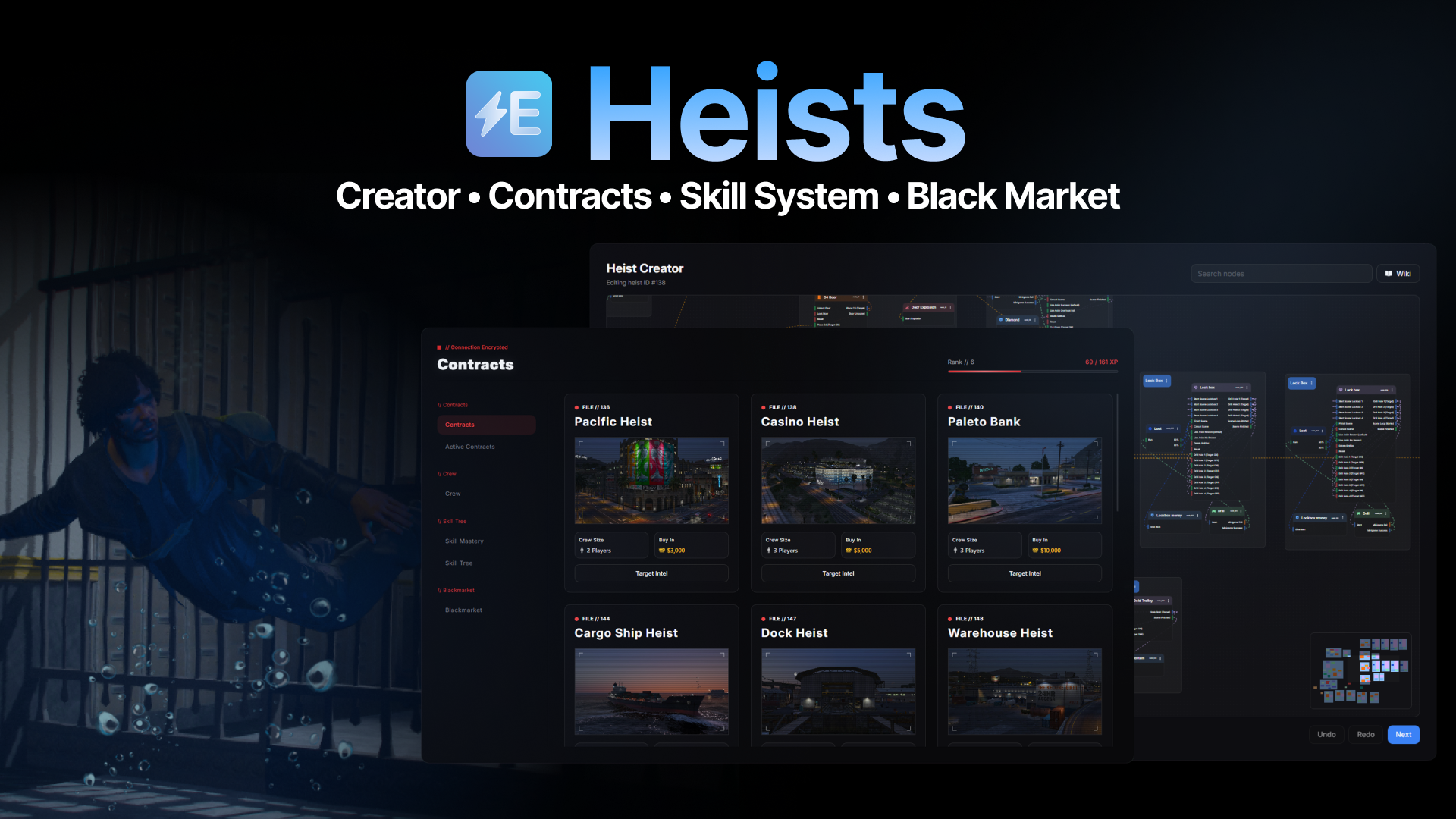 Heists