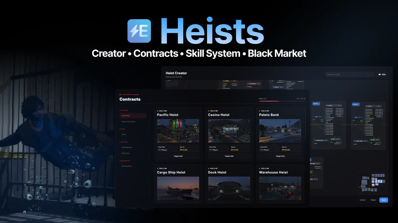 Electus Heists, FiveM heist script
